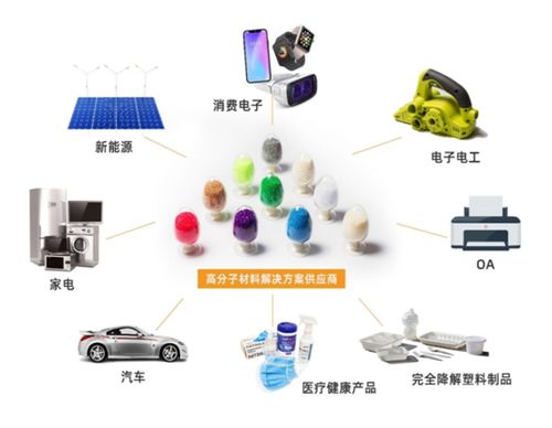 研發為王 從初創企業到行業領軍者，揭秘金發科技背后的工程師精神