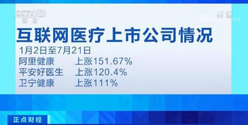 互聯網醫療服務納入醫保，相關概念股應聲上漲