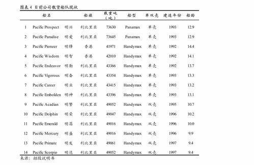 東吳證券環保工程及服務行業周報 全國碳市場上線在即，填埋氣資源化受益CCER彈性大