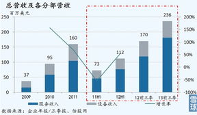 互聯網接入的最后藍海 空中上網服務開啟行業新紀元